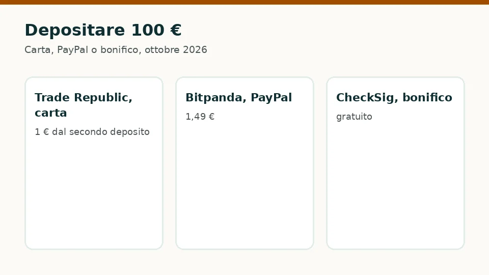 Depositare 100 €