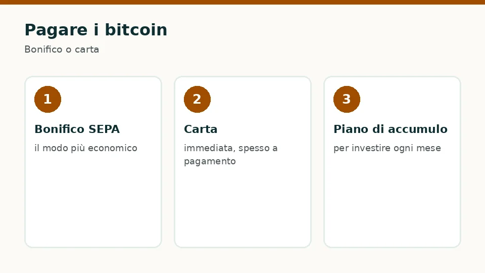 Pagare i bitcoin
