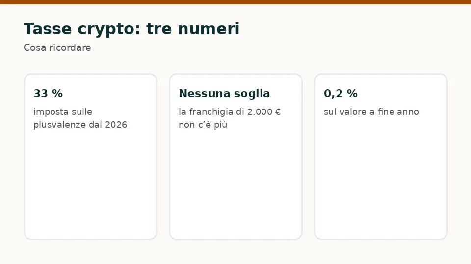 Tasse crypto: tre numeri